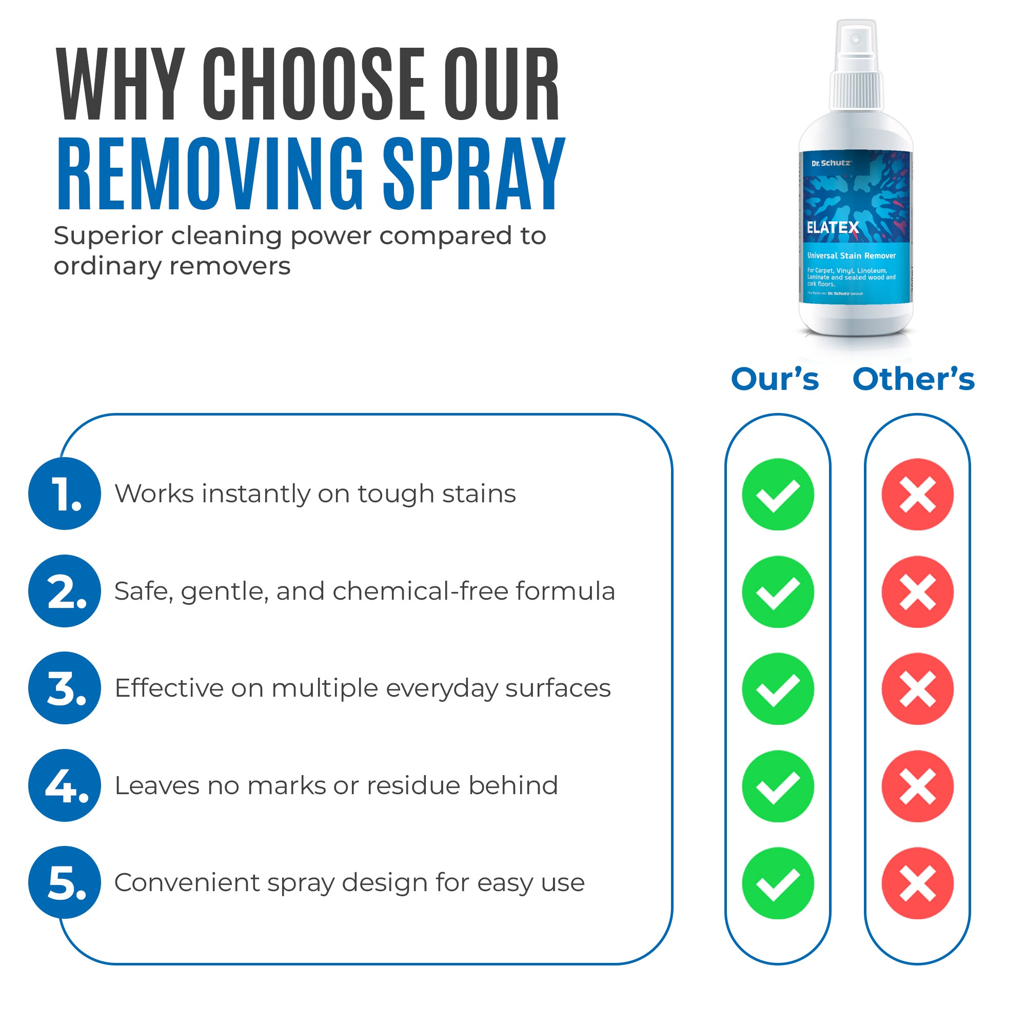 Elatex / USR Universal Stain Remover image 7