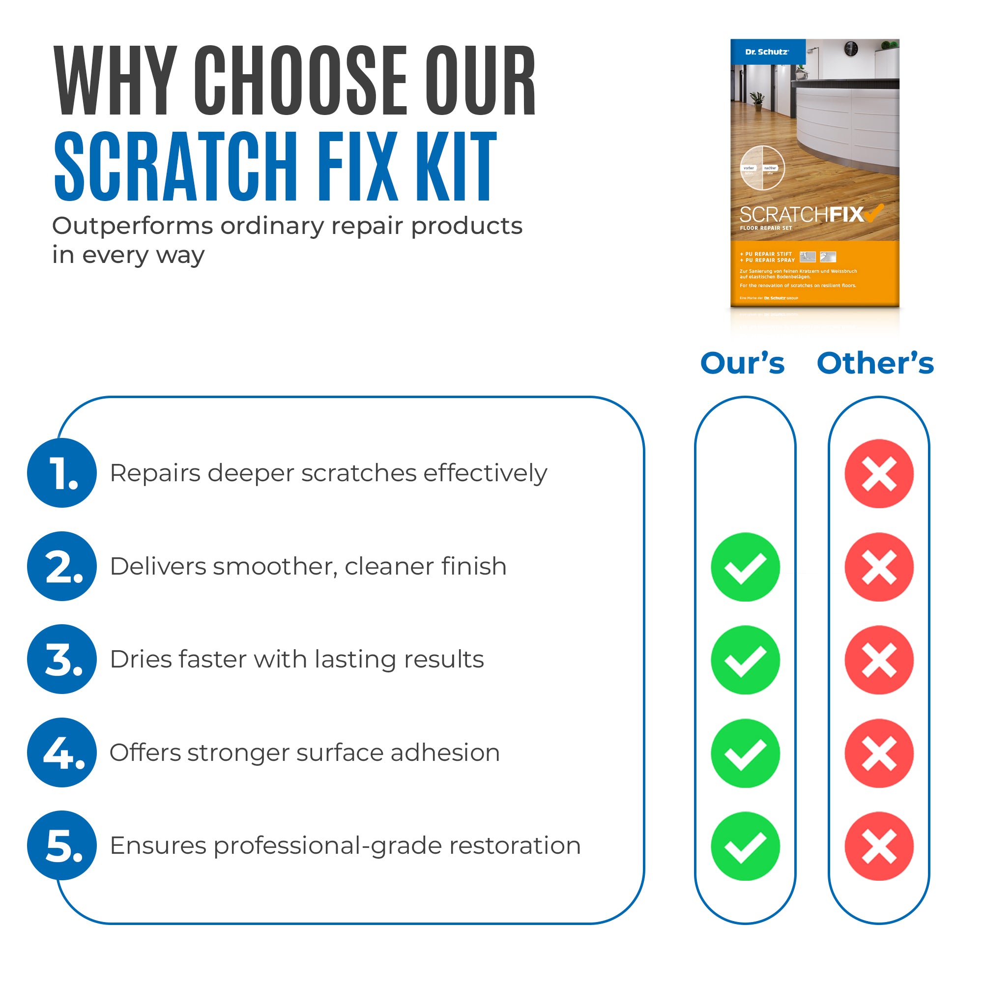 ScratchFix PU Floor Repair Set image 7