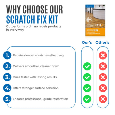 ScratchFix PU Floor Repair Set image 7