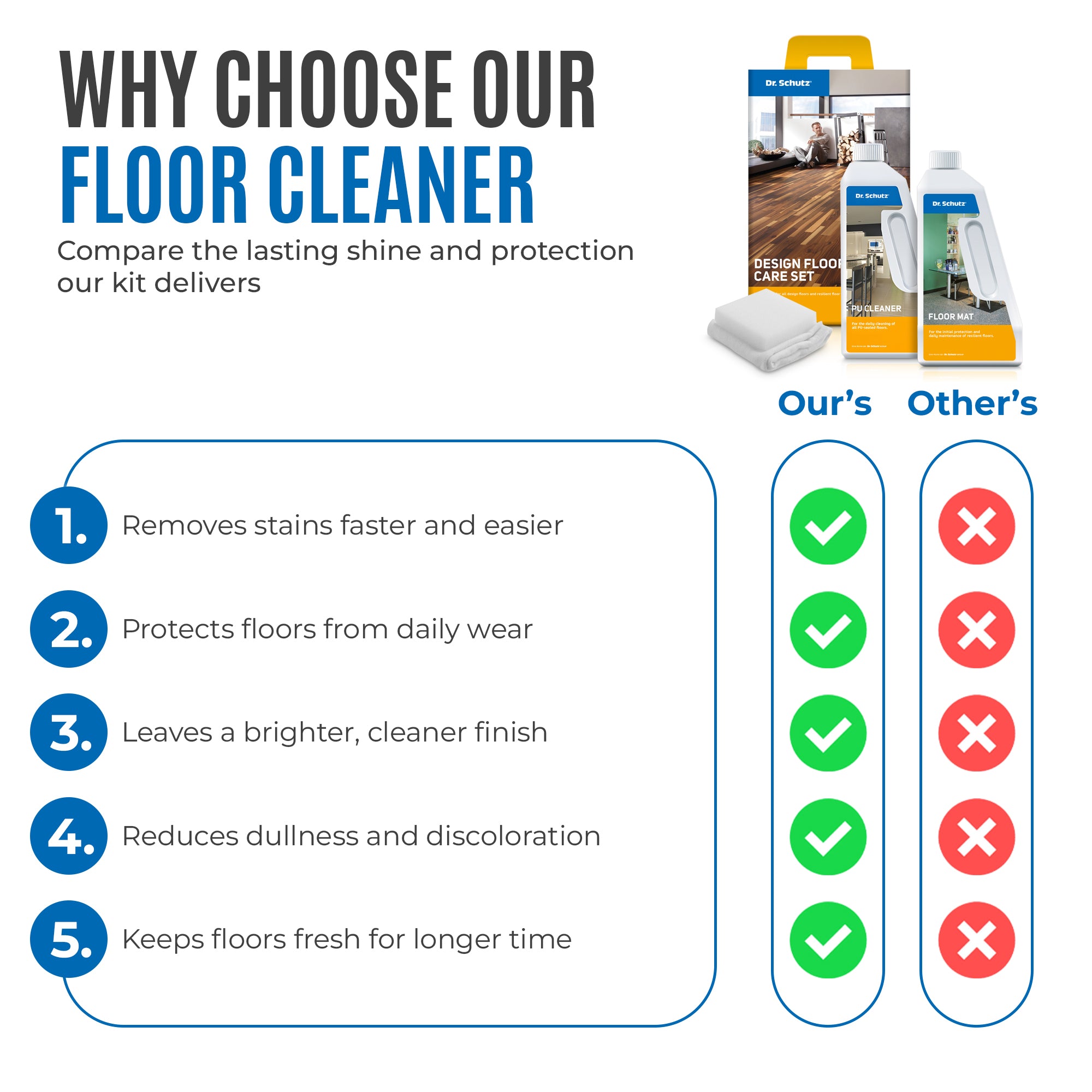 Design Floor Care Set image 7