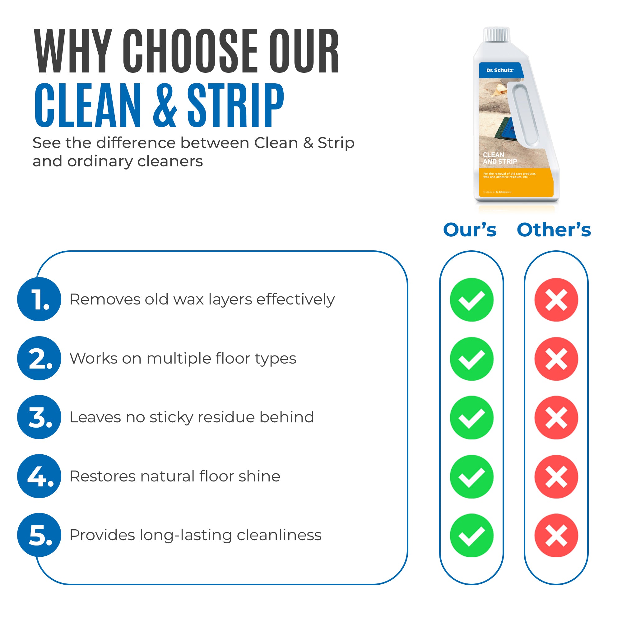 Clean and Strip - Dr. Schutz image 7